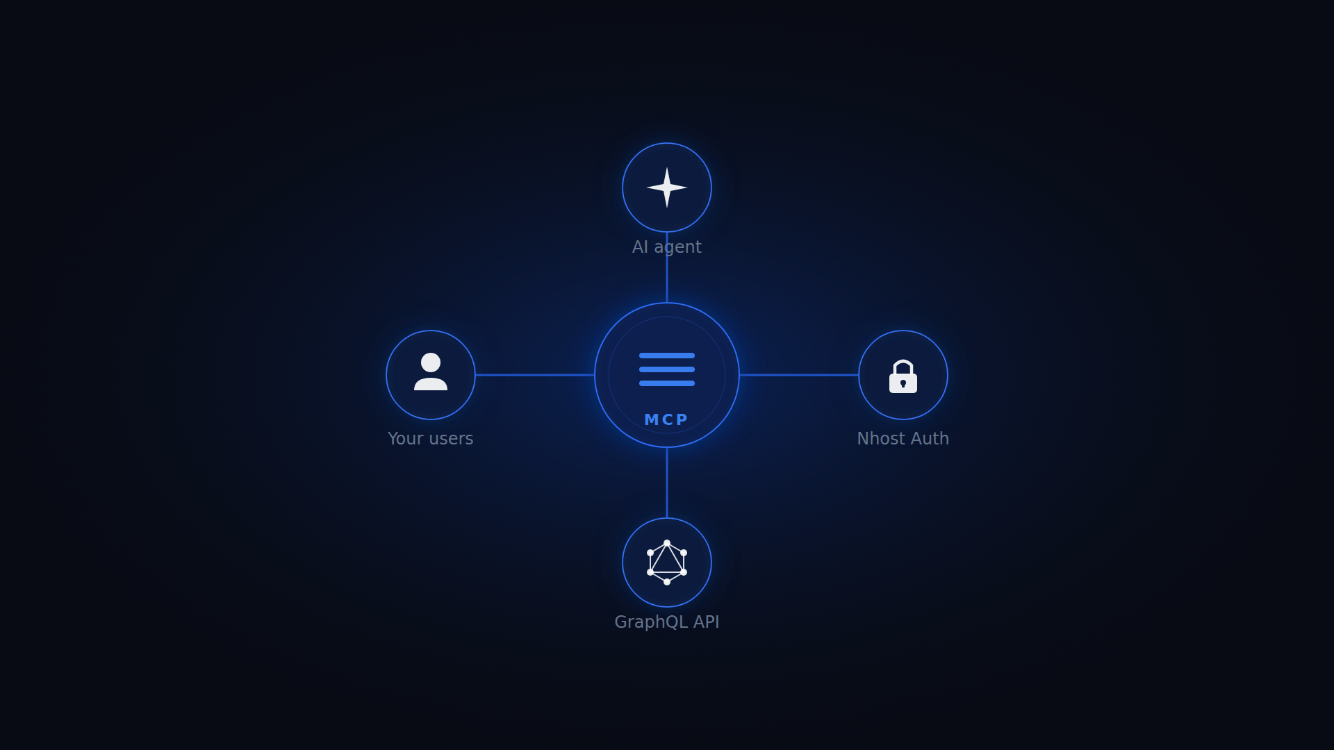 Cover of Turn any Nhost project into an agentic service