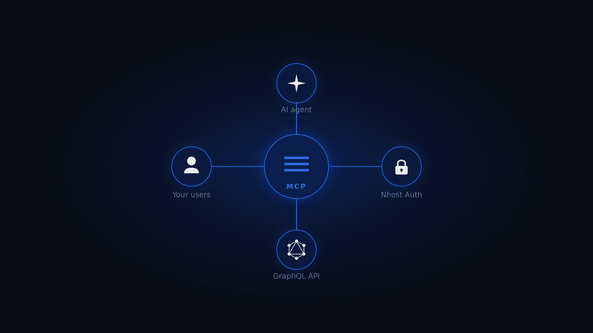 Banner of Turn any Nhost project into an agentic service