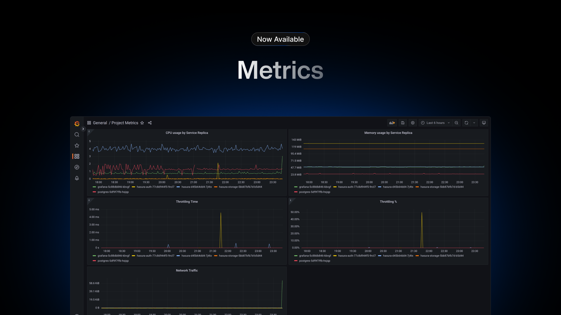 Banner of Comprehensive Monitoring with Nhost Metrics, Powered by Grafana