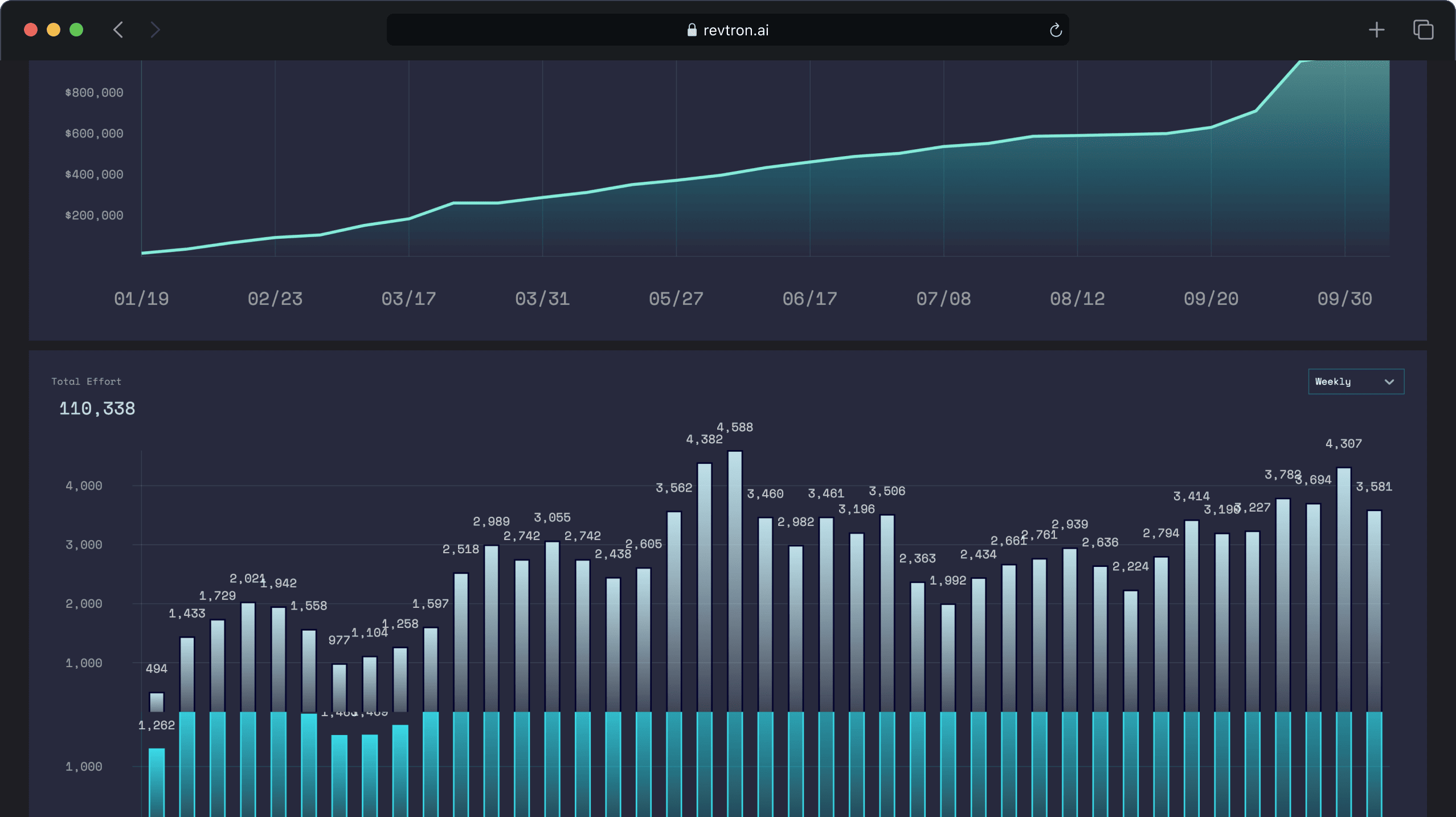 Banner of RevTron Insights for Triple-Digit Growth