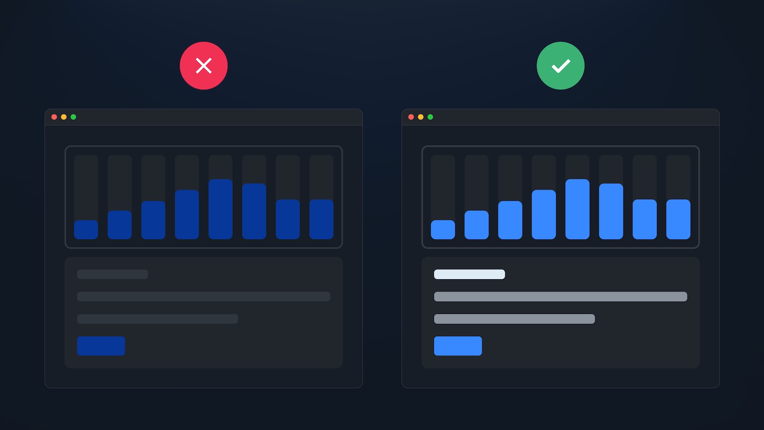 Bad contrast ratio vs. Good contrast ratio