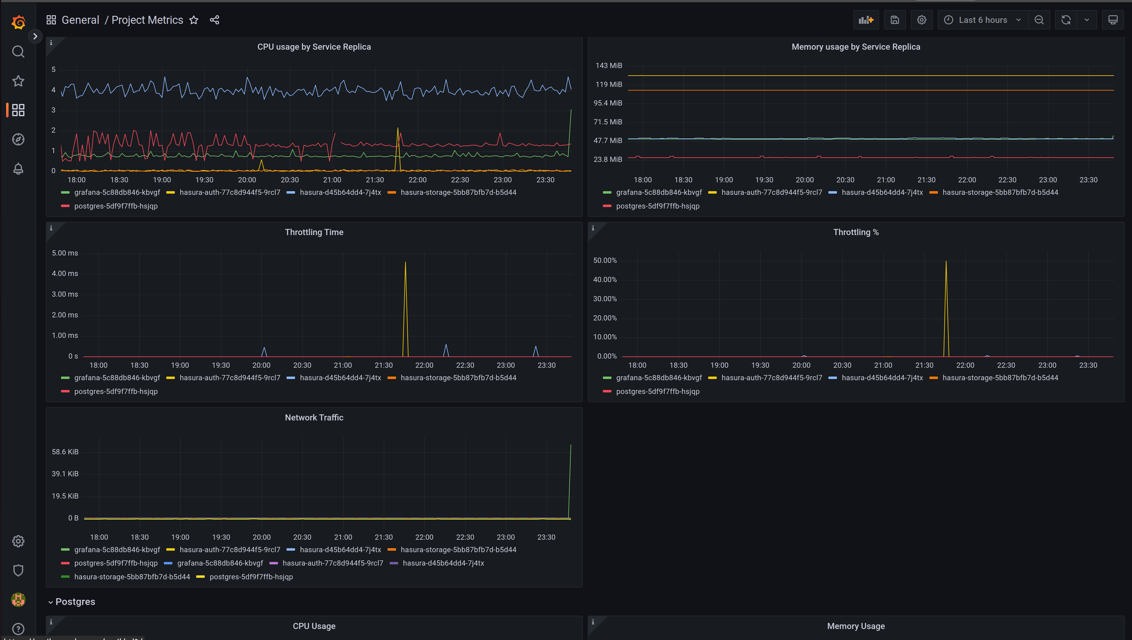 Grafana Dashboard