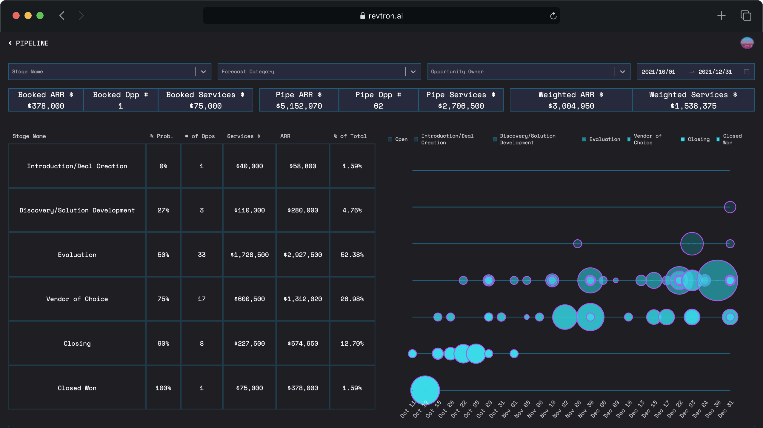 RevtTron Dashboard